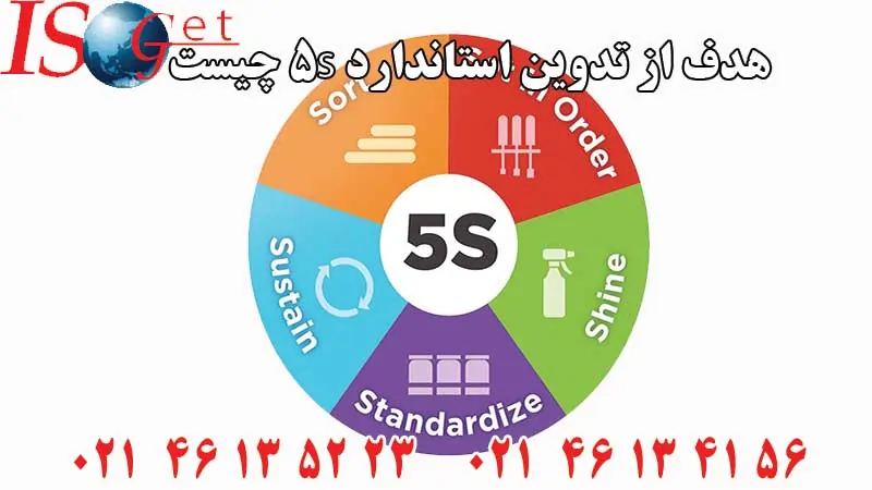 استاندارد 5S، گواهینامه S5 - مرکز مشاوره ایزوگت46134156