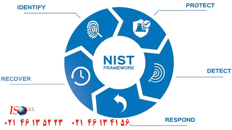 چارچوب امنیت سایبری NIST چیست؟, 5 عملکرد اصلی