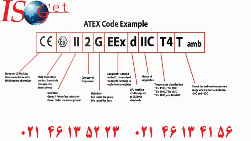 درک منطقه بندی مناطق پرخطر در استاندارد ATEX: رمز گشایی ATEX