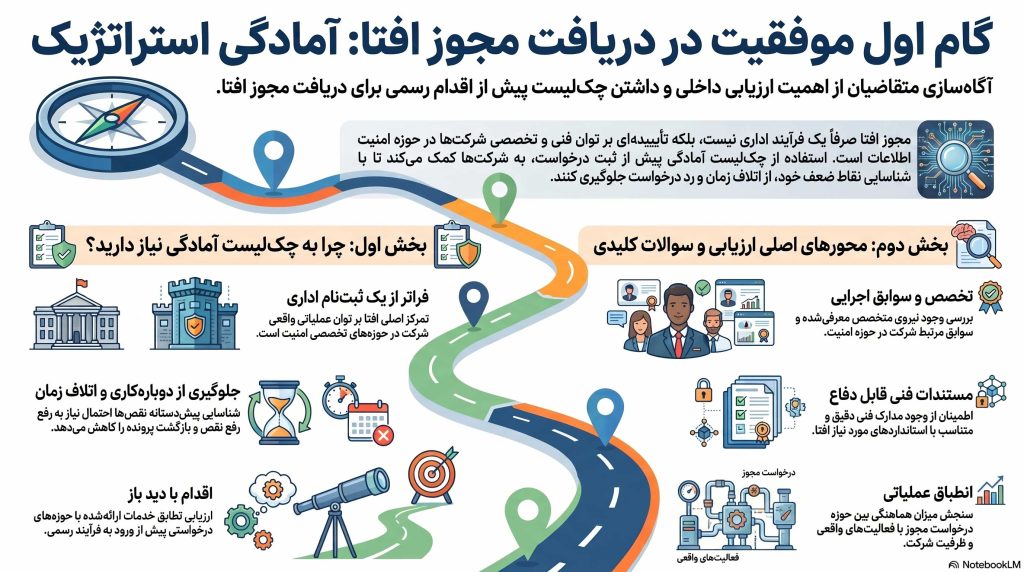 مجوز افتا و 10 گام اصلی آمادگی: چک‌لیست طلایی برای شرکت‌ها - مرکز مشاوره ایزوگت