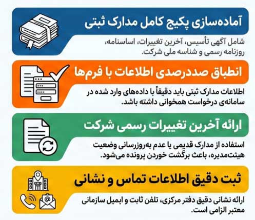 3دسته مدارک لازم برای اخذ مجوز افتا قبل از اقدام چه چیزهایی باید آماده کنید؟ - مرکز مشاوره ایزوگت