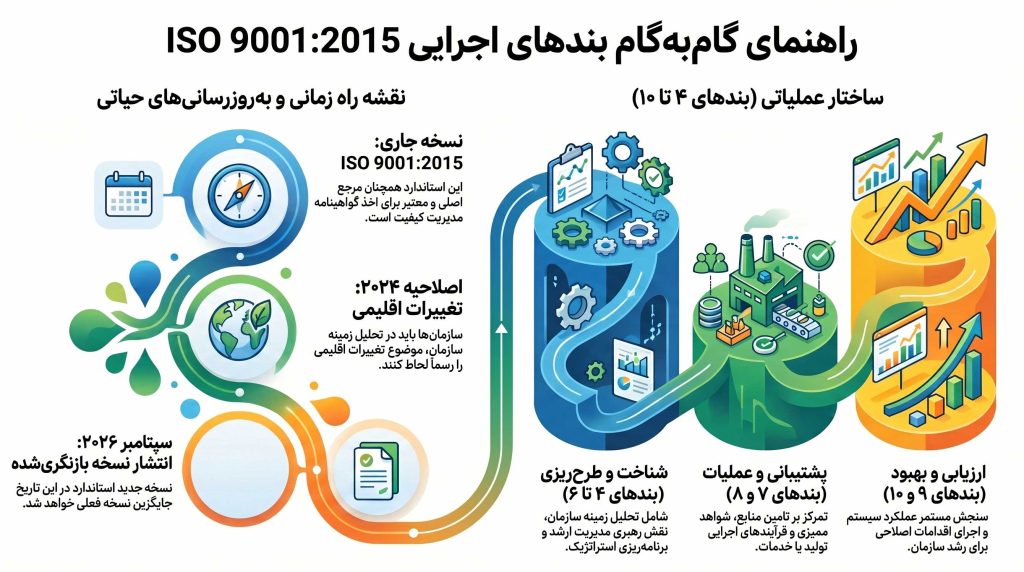 راهنمای_اجرایی_استاندارد_مدیریت_کیفیت ایزو 9001 نسخه 2015