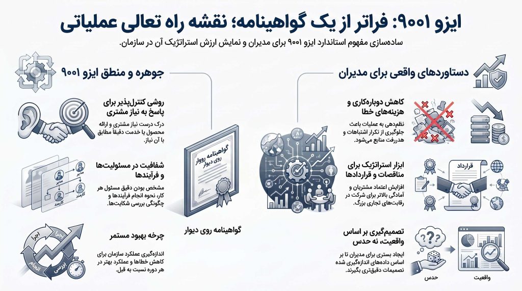  استاندارد ایزو 9001