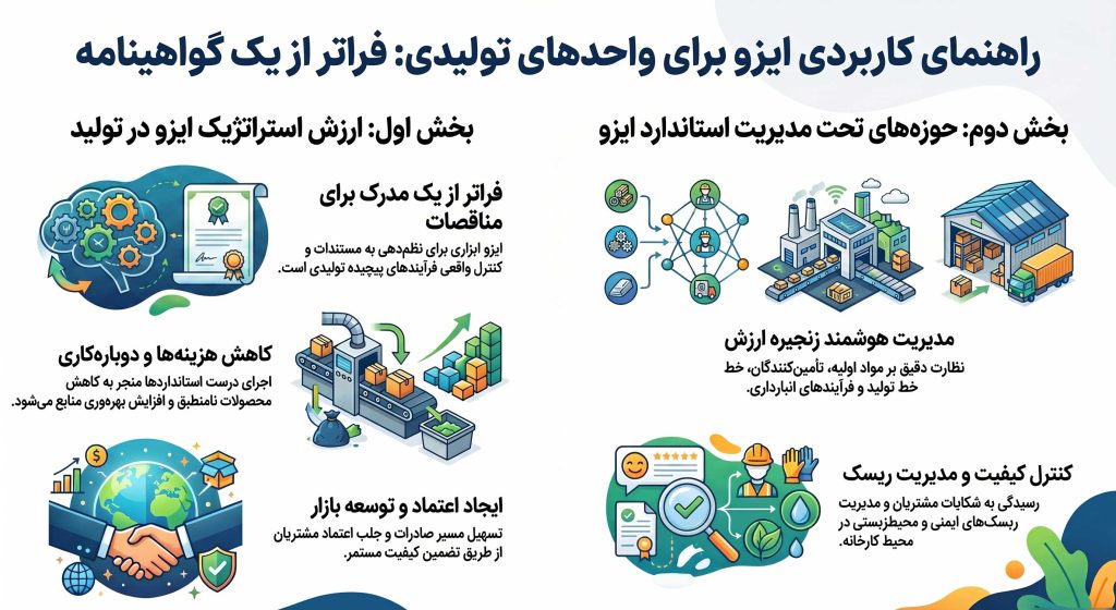 اخذ ایزو