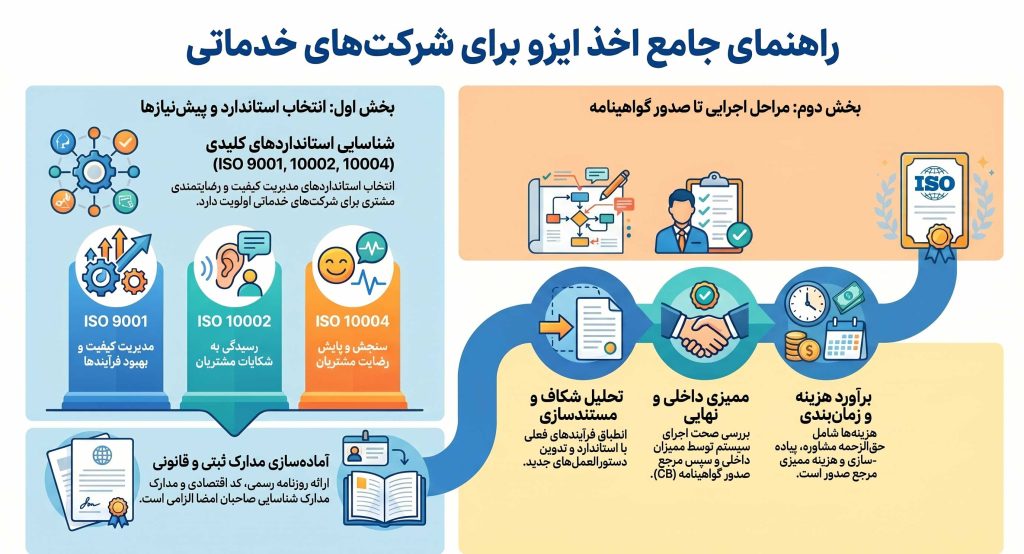 راهنمای_جامع_اخذ_ایزو_خدماتی اخذ گواهینامه ایزو