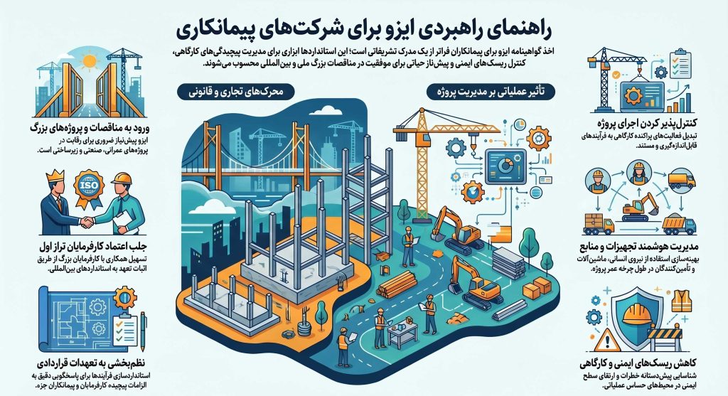 راهنمای_راهبردی_ایزو_برای_پیمانکاران اخذ گواهینامه ایزو در شرکتهای پیمانکاری