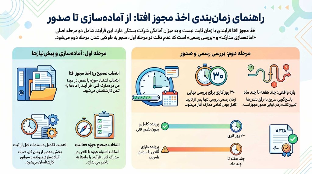 مجوز افتا