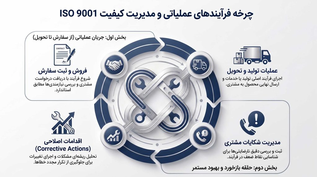 استاندارد ایزو 9001