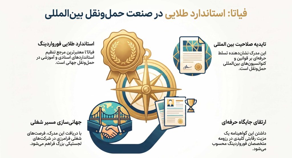 استاندارد_طلایی_حمل_ونقل_بین_المللی FIATA