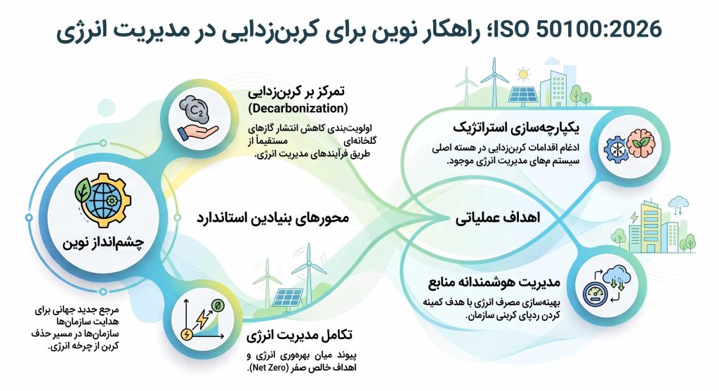 مدیریت انرژی